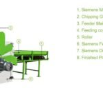 wood chipper machine