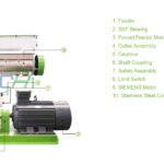 Understanding Pellet Machines: A Comprehensive Guide